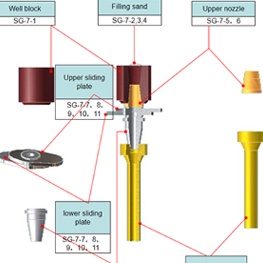 The refractories for sliding gate