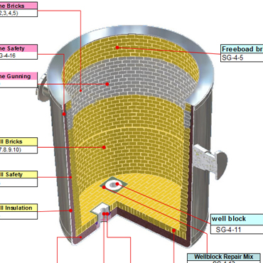 The refractories for steel Ladle 