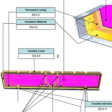 The refractories for tundish